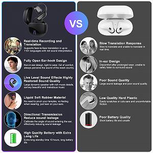 Навушники для перекладу M62, двосторонній голосовий переклад 140 мовами synthetic.ua - Фото 1