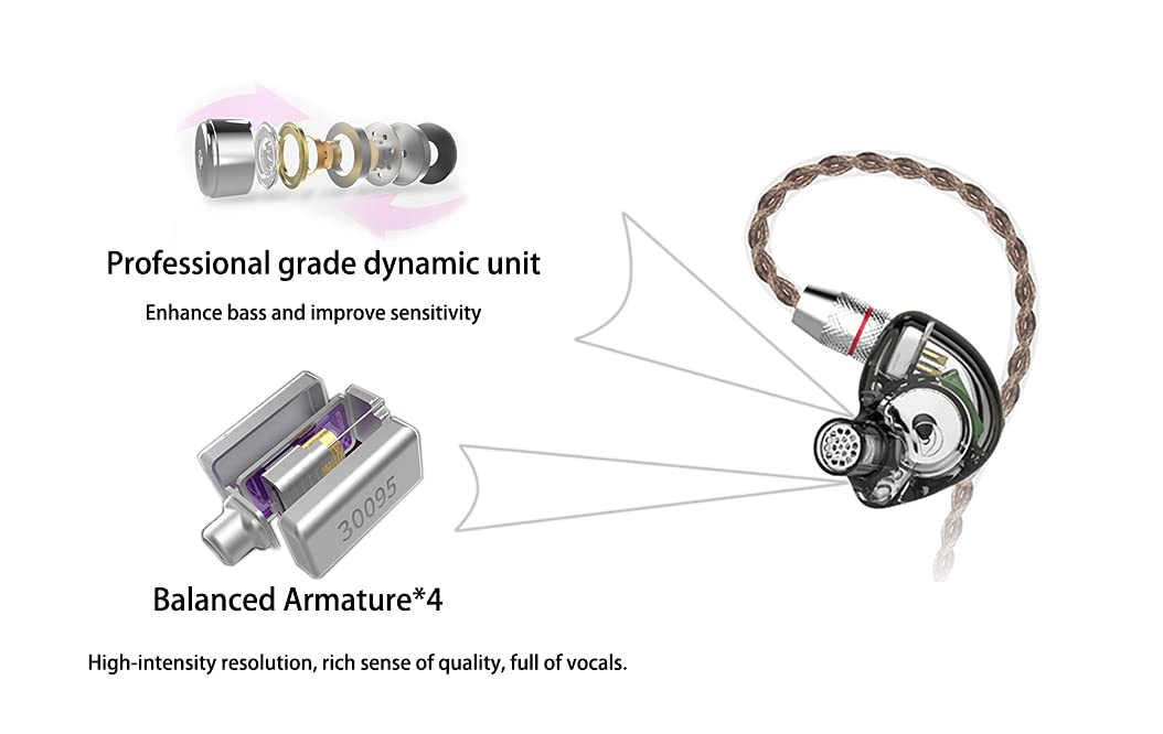 Навушники CCA C10 Hybrid Driver In Ear HiFi Stereo Потужний бас Спортивні Ергономічний дизайн для ігор музики шоу сцени, фото №3