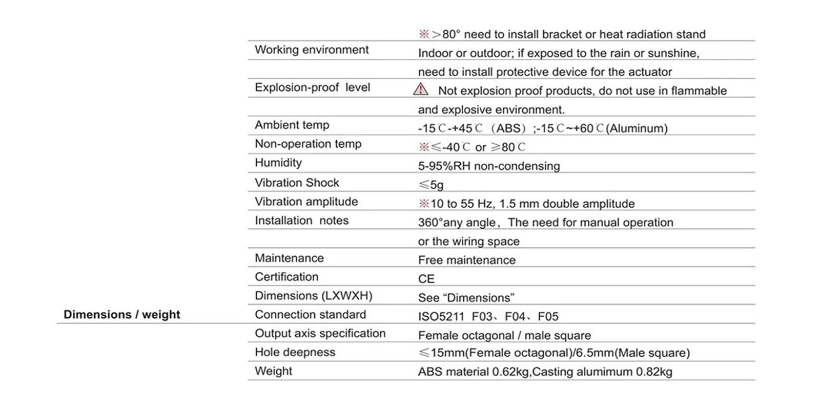 Електропривід клапана інтелектуальний 20Nm 0-5V 0-10V 4-20mA 220V/24V Шток 14x14мм AC230V-4-20MA, фото №3