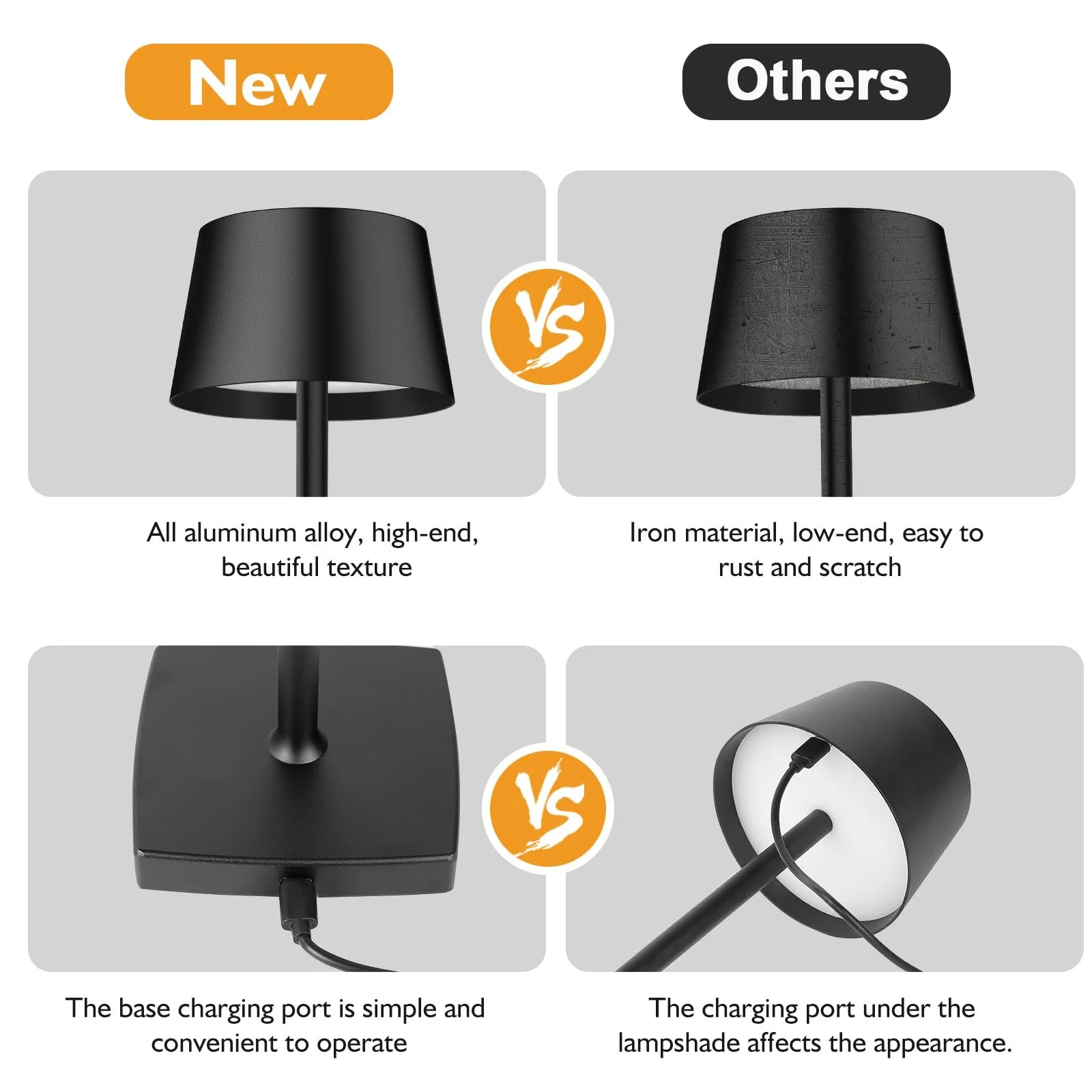 Настільна лампа LED Бездротова 6000 mAh IP54 Алюмінієвий сплав, фото №5