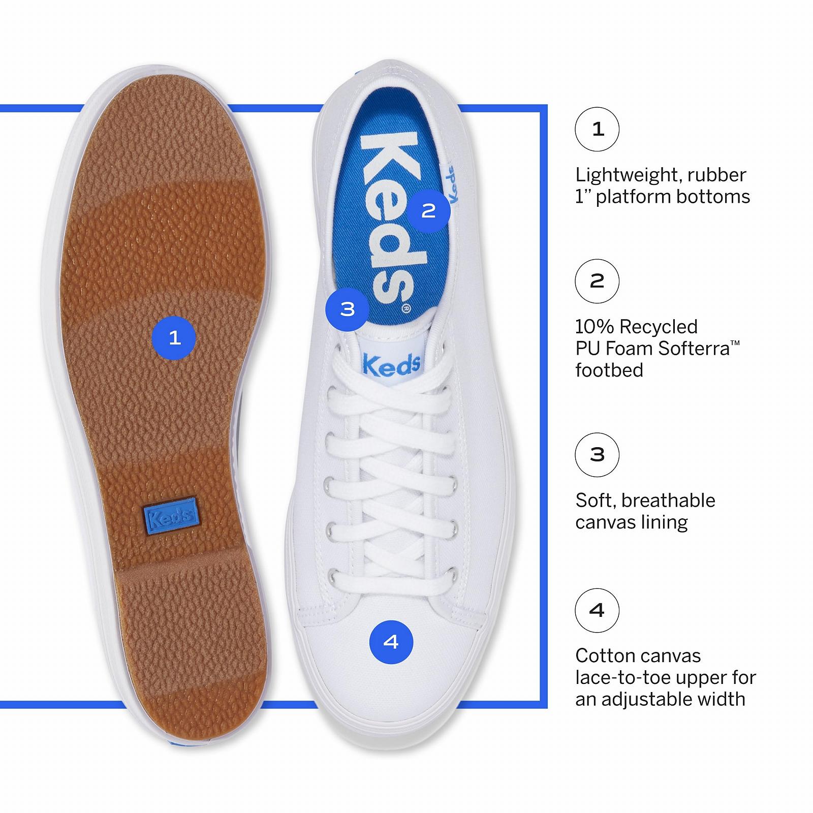 Кросівки Keds Triple Kick Canvas жіночі, фото №5