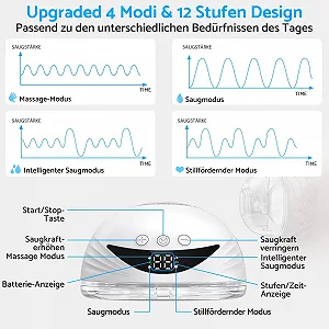 Молоковідсмоктувач eSynic Hands-Free, портативний, акумуляторний, 210 мл, 4 режими, 12 рівнів, LED дисплей, фланці 24/21/19 мм, Ultra Quiet, для мам вдома та в подорожі Білий synthetic.ua - Фото 1
