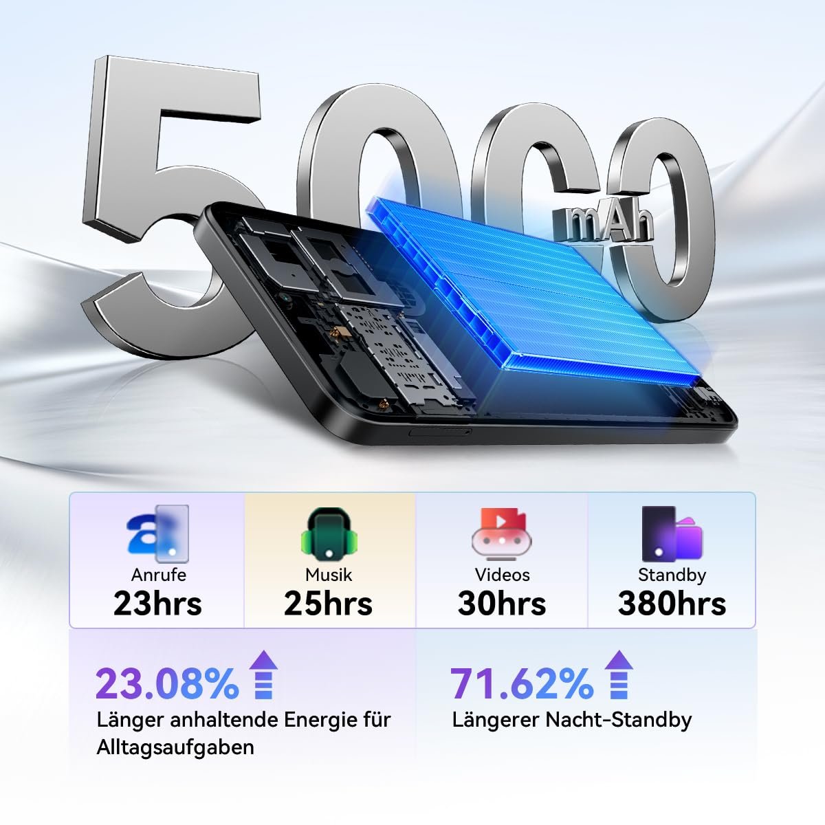 Смартфон Blackview Wave 10 6.88" 120 Гц 32/128 ГБ 5000 мАч, фото №6