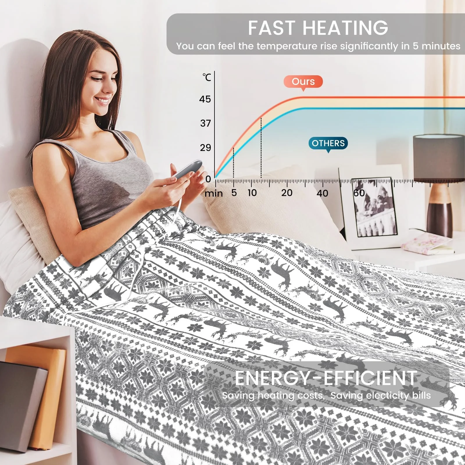 Электрическое одеяло LeaderPro 160 x 180 см Фланелевое 6 уровней нагрева Серый/Белый, фото №4 Электрическое одеяло LeaderPro 160 x 180 см Фланелевое 6 уровней нагрева Серый/Белый, фото №4