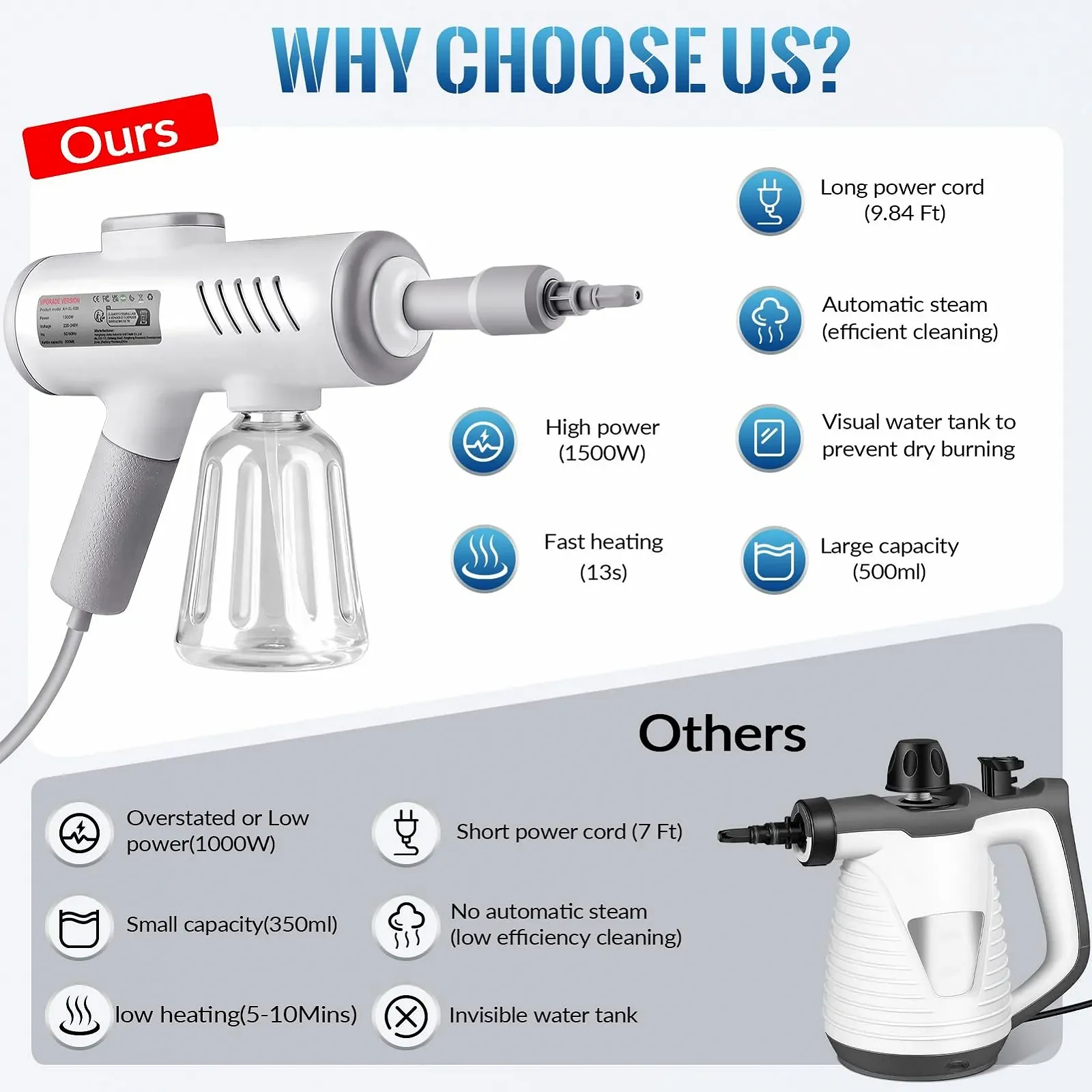 Ручний пароочисник 1500 Вт 8 аксесуарів 500 мл 3 бар, фото №7