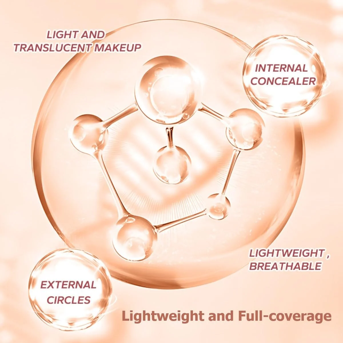 Палетка консилерів KARLOR 6-в-1 Коректор темних кіл Зморшки, фото №6