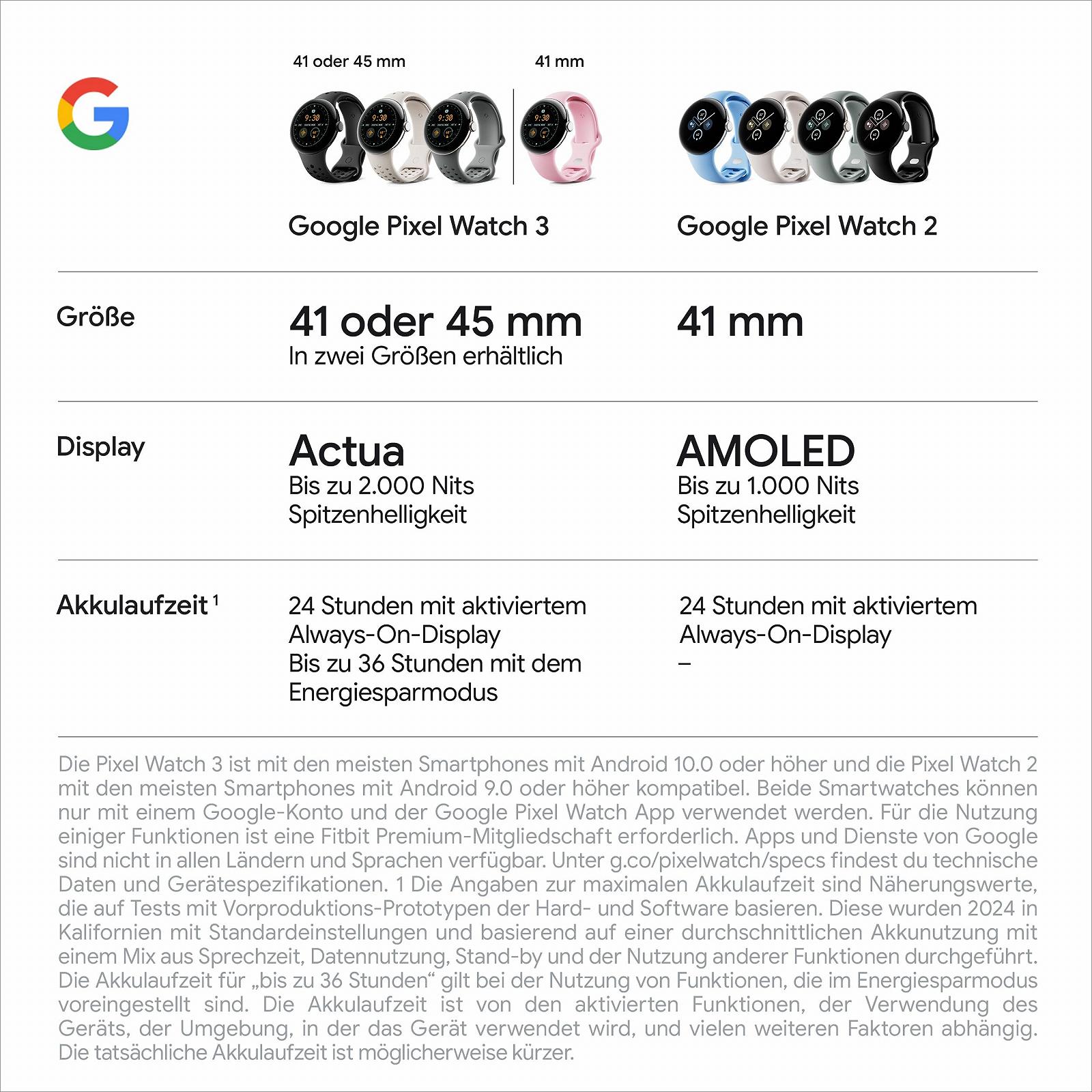 Смарт-годинник Google Pixel Watch 3 (45 мм) LTE, матовий алюмінієвий корпус кольору лісового горіха, ремінець кольору лісового горіха, фото №10