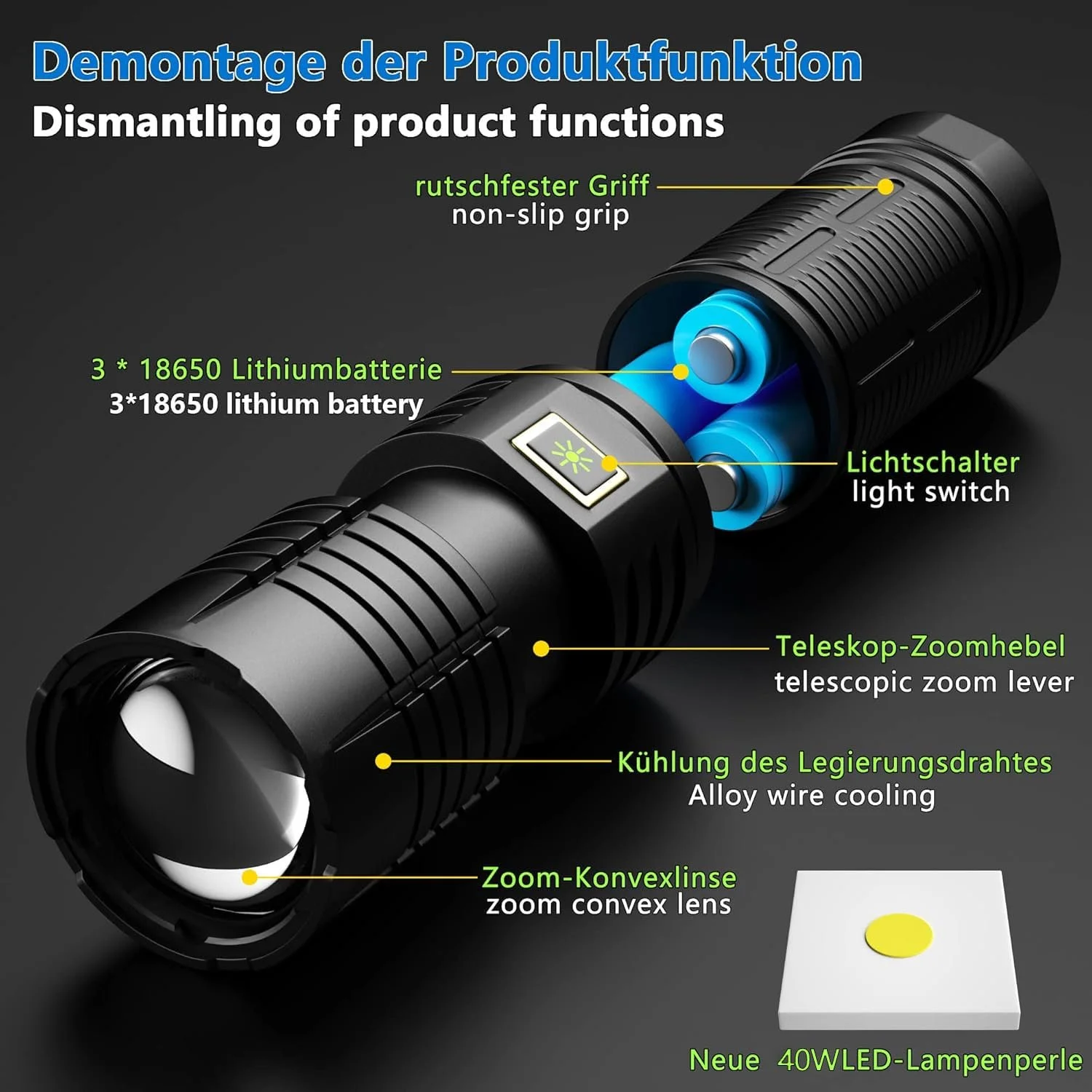 Фонарь LED ASORT чрезвычайно яркий 1000000 люмен, USB перезаряжаемый с батареей 6000 мАч, IPx67 водонепроницаемый, 5 режимов освещения для кемпинга, походов, чрезвычайных ситуаций (3 x 18650 батареи), фото №7