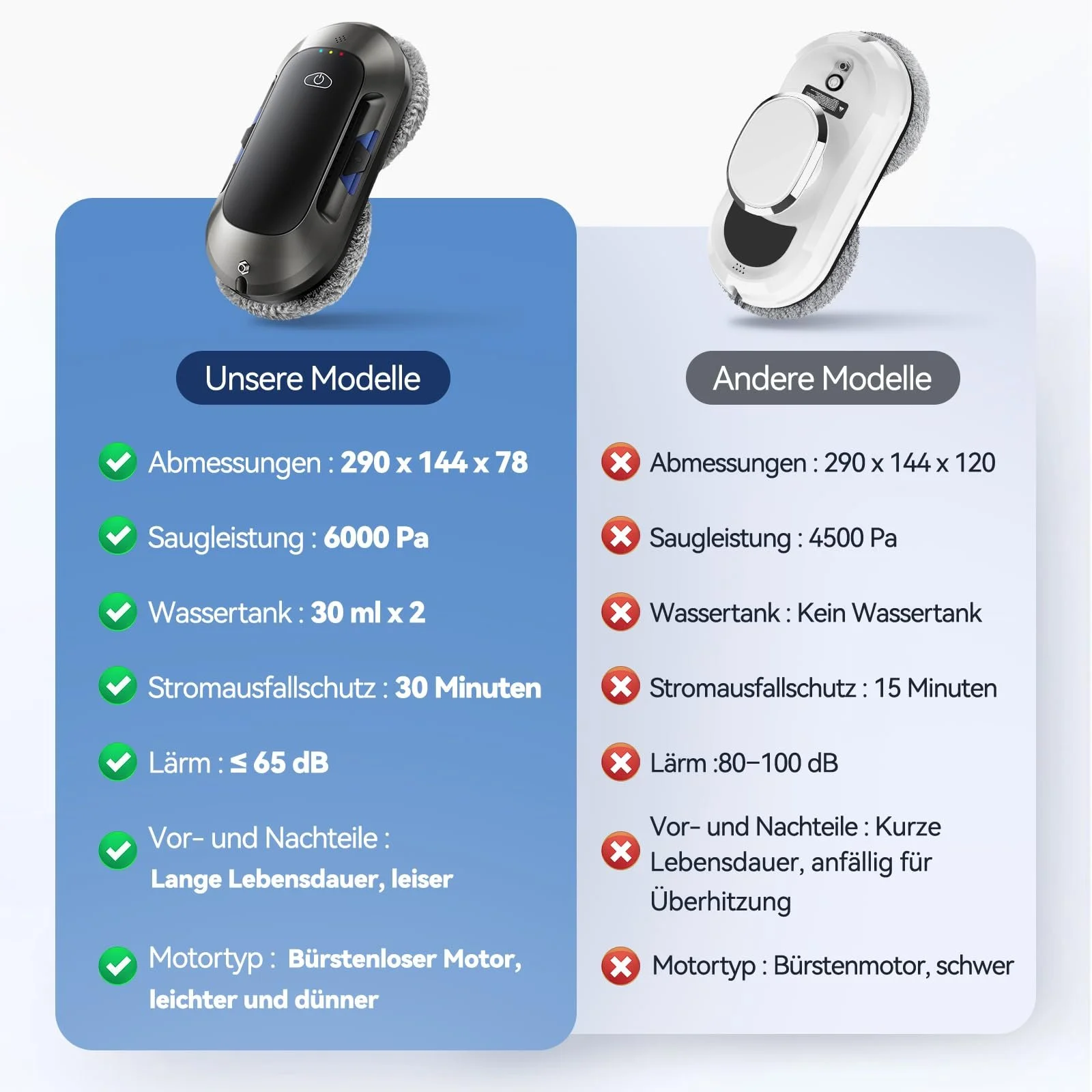 Робот для миття вікон з подвійним розпилювачем 6000Pa Electric Window Robot, дистанційне керування, 3 режими очищення, виявлення країв, інтелектуальна навігація, система безпеки, для гладких поверхонь, фото №8