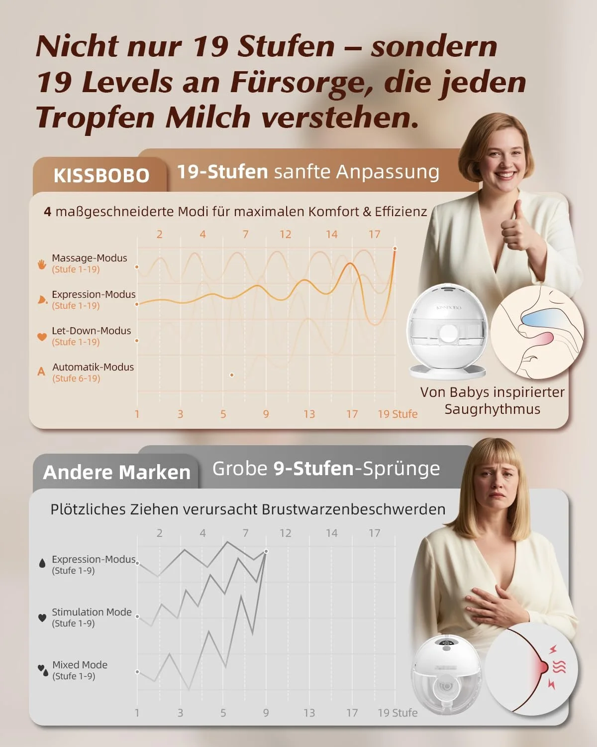 Двойной электрический молокоотсос KISSBOBO, 19 уровней, 4 режима, мощность всасывания 320 мм рт.ст., Hands-Free, фото №2 Двойной электрический молокоотсос KISSBOBO, 19 уровней, 4 режима, мощность всасывания 320 мм рт.ст., Hands-Free, фото №2