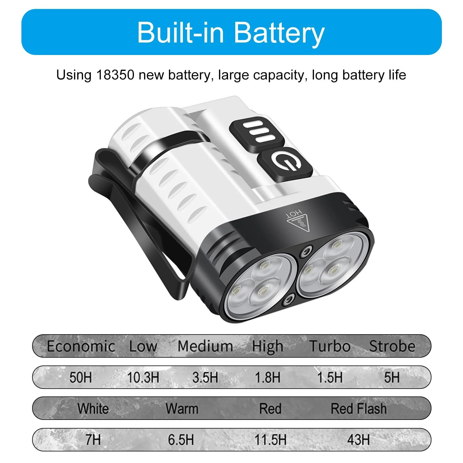 Маленький Светодиодный Фонарь Факел Ручной Яркий Водонепроницаемый Для Кемпинга на Открытом Воздухе Перезаряжаемый С Клипсой, фото №8