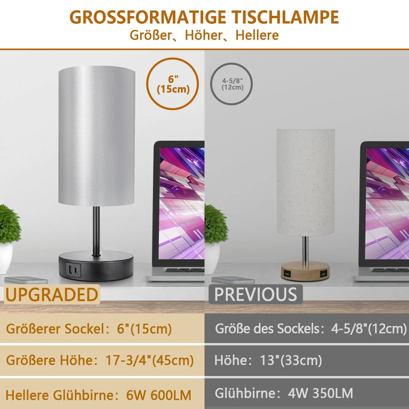 Настільна лампа Allesgute Touch Dimmable USB A+C LED 6 Вт Чорна, фото №4