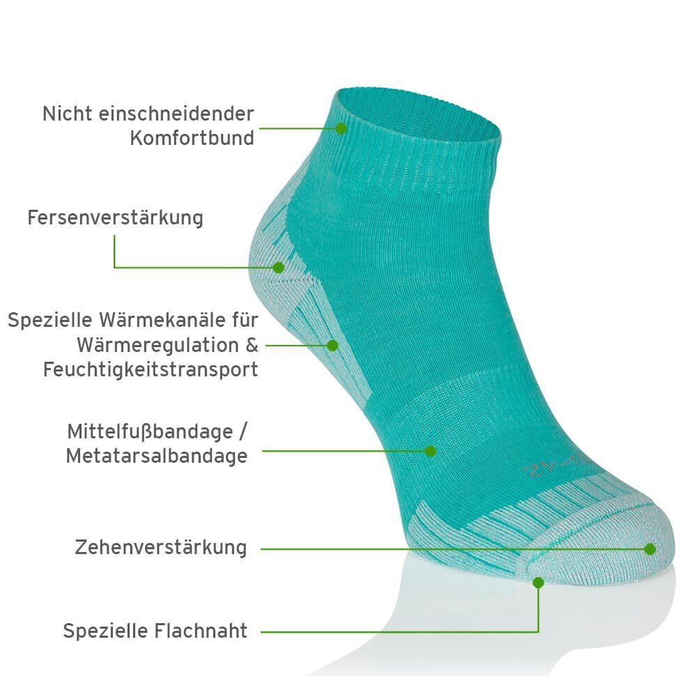 Бігові шкарпетки Safersox Performance, фото №6