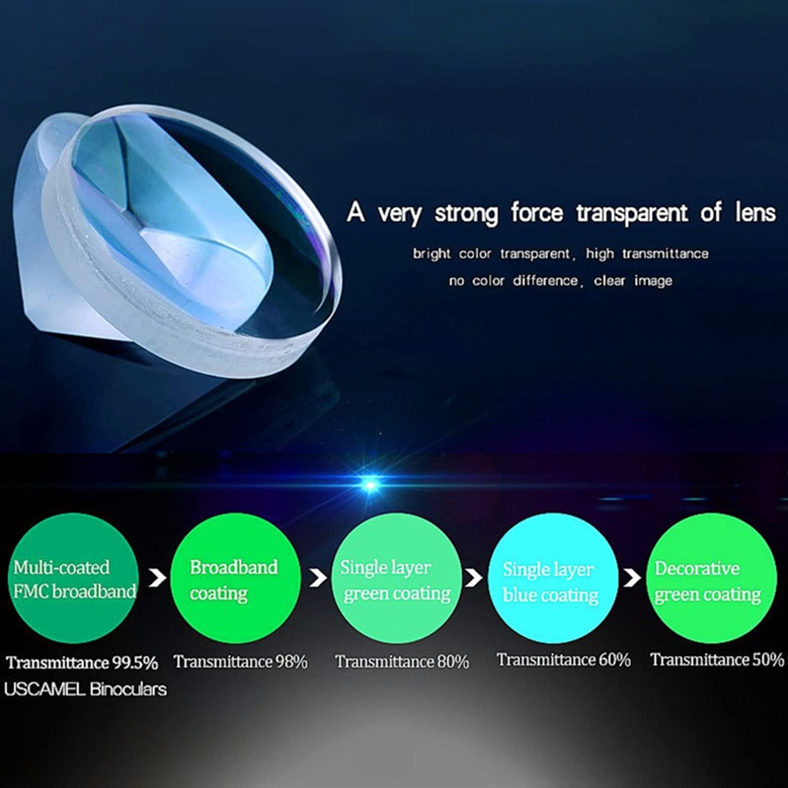 Монокуляр телескоп для дорослих і дітей 10x50 компактний, фото №5 Монокуляр телескоп для дорослих і дітей 10x50 компактний, фото №5