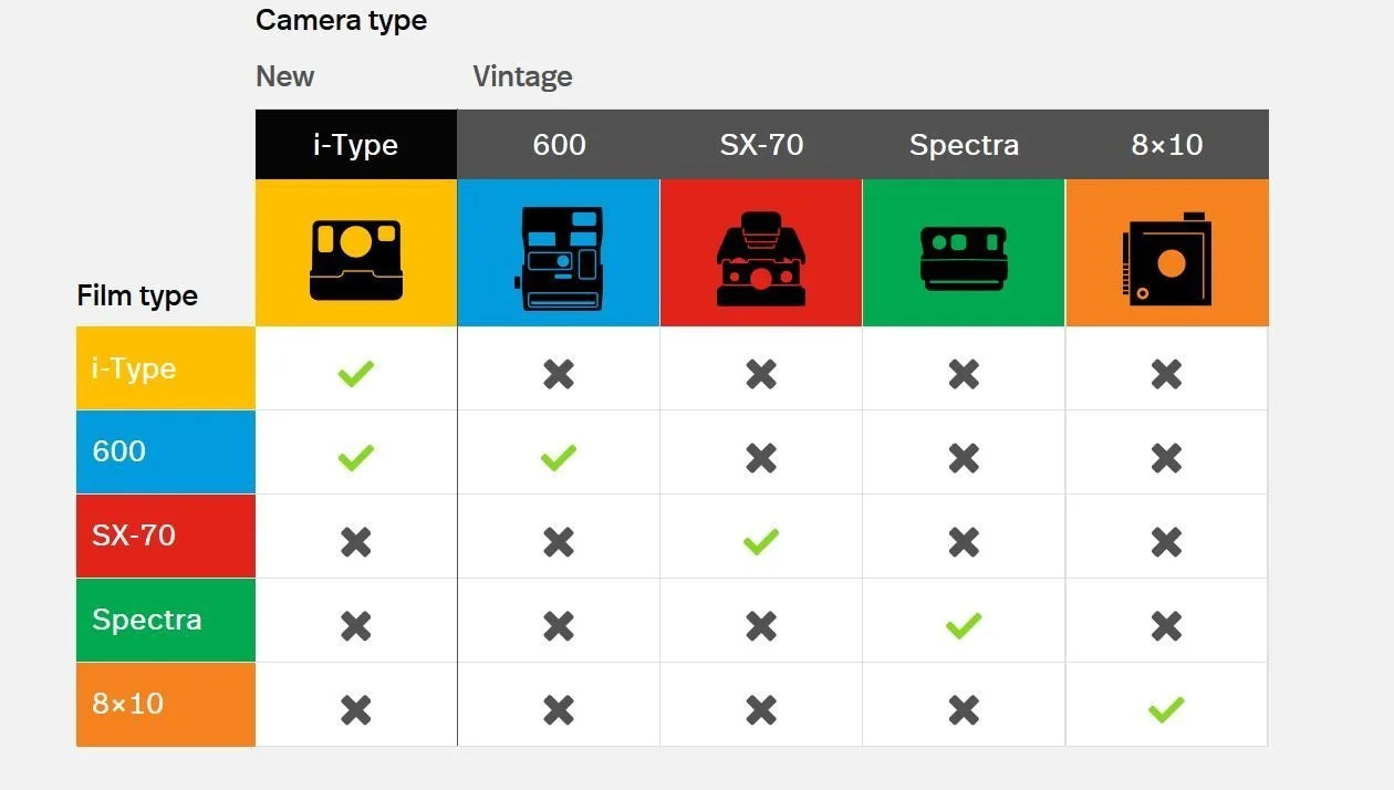 Фотокамера мгновенной печати Polaroid Originals 9008 One Step 2 ViewFinder Белый, фото №10