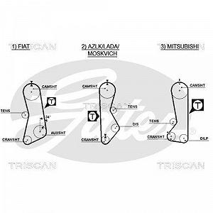 Ремінь ГРМ TRISCAN 8645 5002 для FIAT LADA MITSUBISHI synthetic.ua - Фото 1