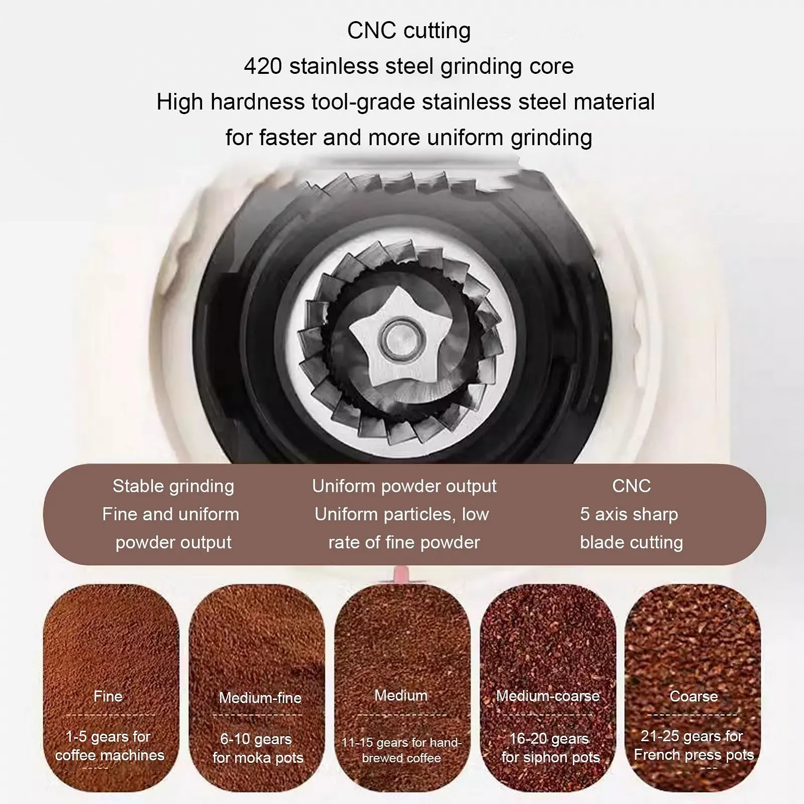 Электрическая кофемолка 150 Вт, 25 настроек помола, автоматическая, для эспрессо, до 12 чашек кофе за один раз (EU Plug 220 V), фото №5