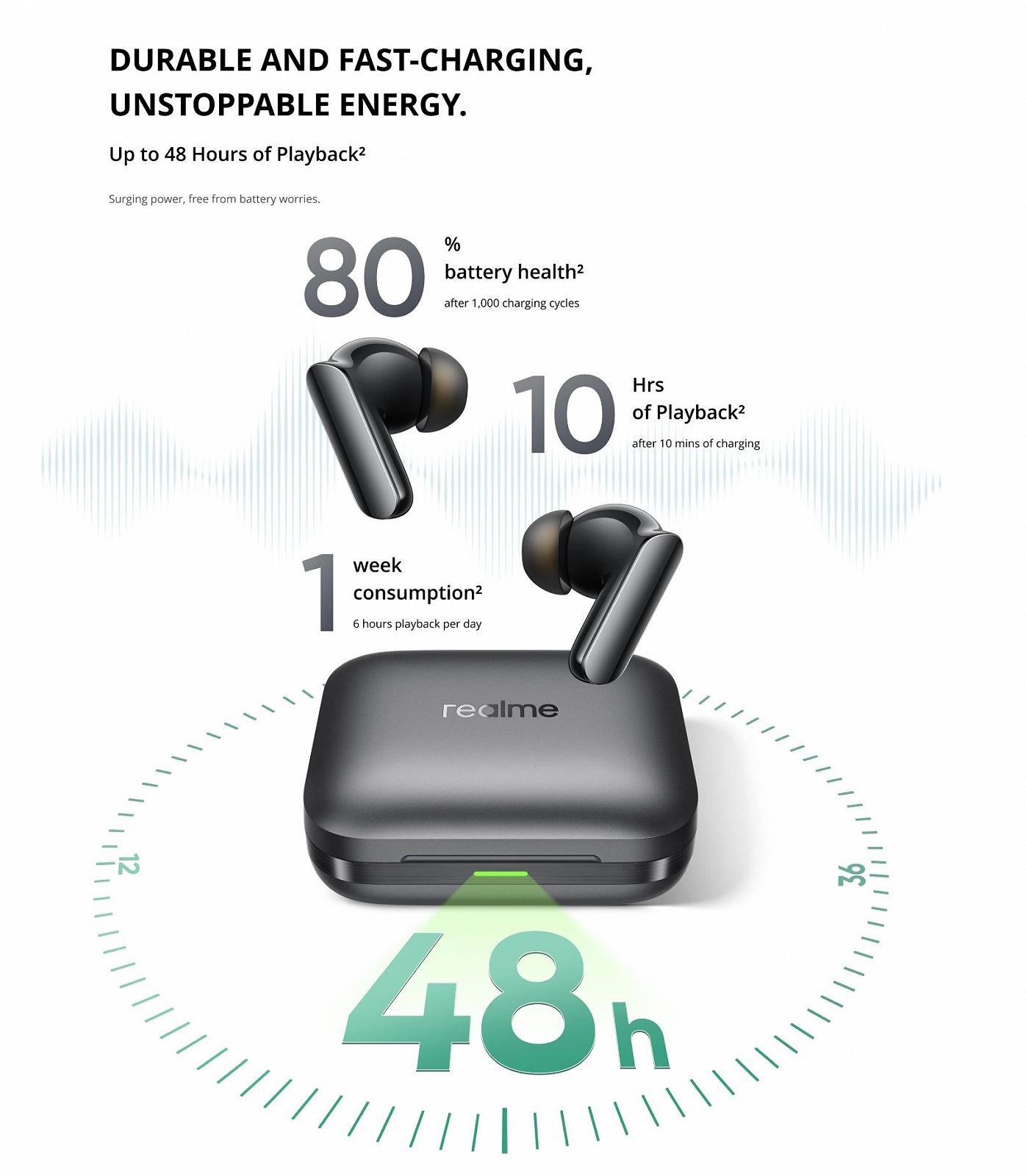 Навушники Realme Buds Air7 Pro Black AI 53dB ANC Dual-dac Driver LHDC 5.0, фото №11