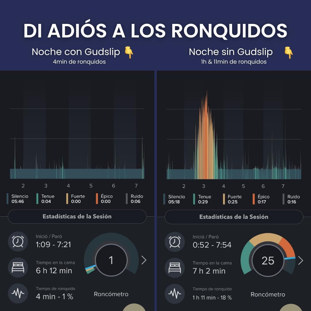 Полоски для рта GudSlip 30+ 6 полосок Гипоаллергенный адгезив для содействия носовому дыханию, уменьшает храп и улучшает качество сна. Удобны и безопасны для ночи., фото №7