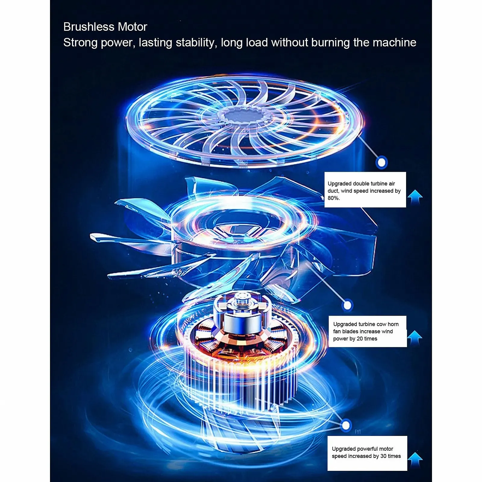 Електрична повітродувка 64 mm Turbine Jet Dryer Безщіткова 8000mAh Carbon Fiber, фото №8 Електрична повітродувка 64 mm Turbine Jet Dryer Безщіткова 8000mAh Carbon Fiber, фото №8