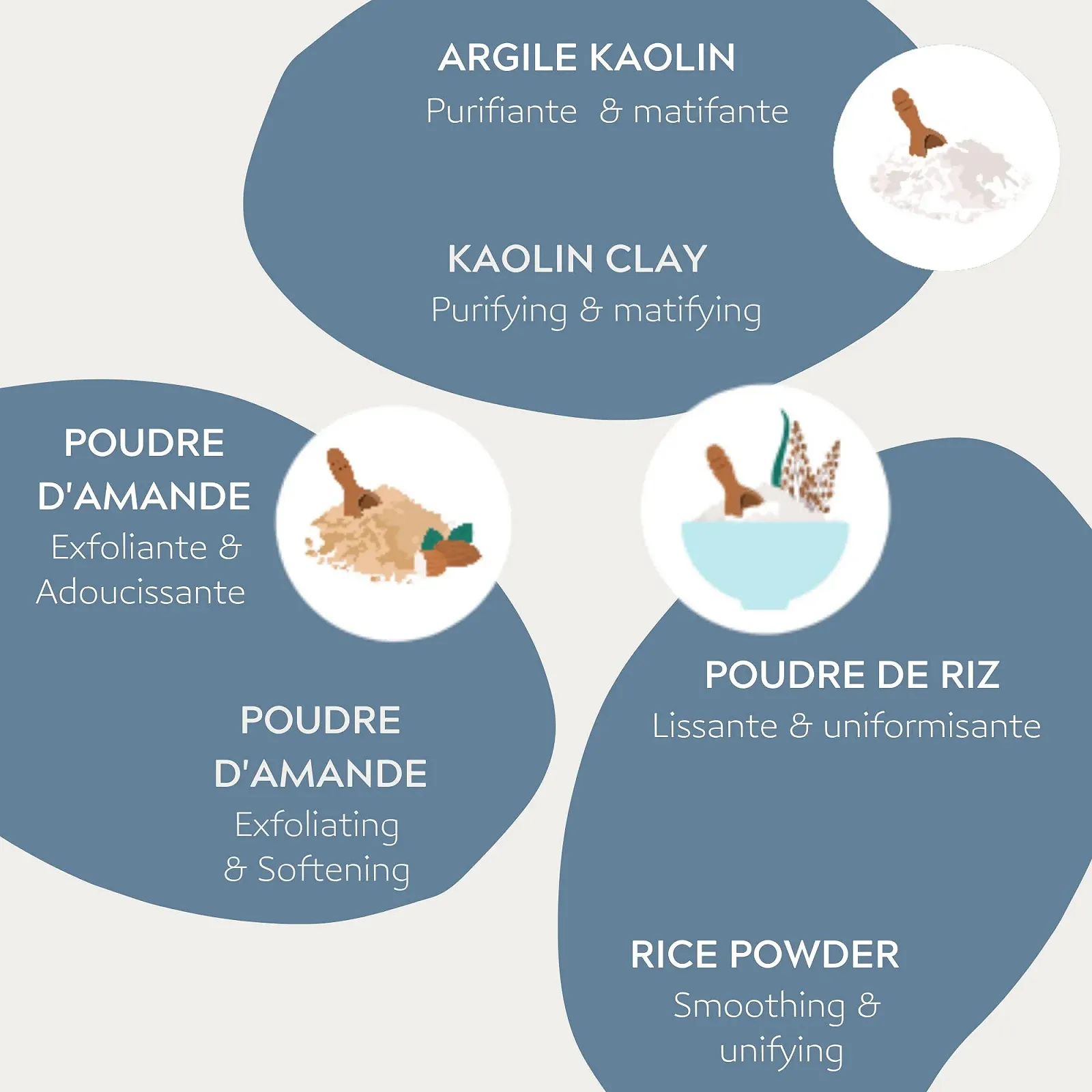 Маска для лица Les Poulettes Отшелушивающая Organic Белая Глина и Миндальный Порошок 75 мл, фото №5