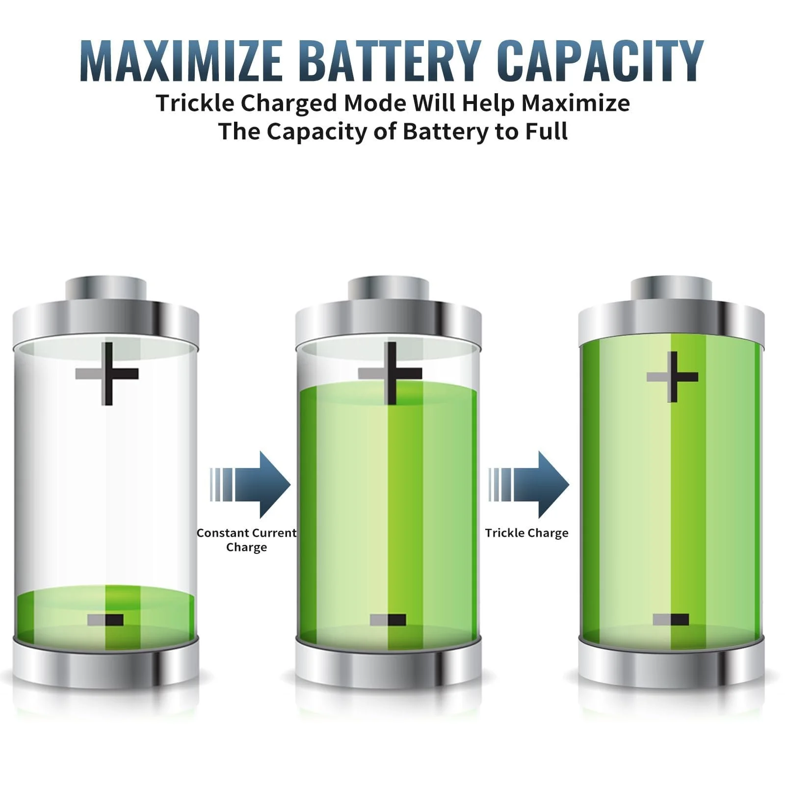 Акумулятор AA BONAI 2800 mAh, 8 шт. із зарядним пристроєм на 4 слоти, фото №6