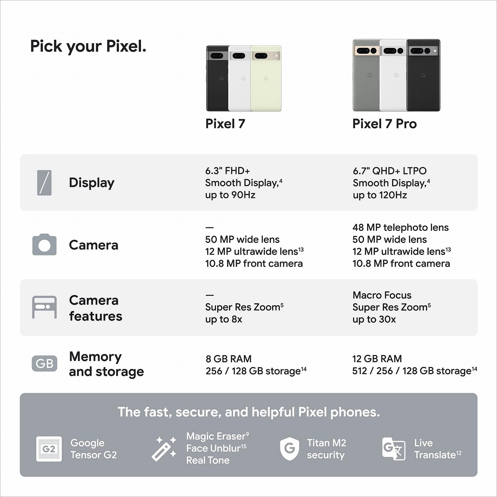 Смартфон Google Pixel 7 5G 128GB Snow, фото №8