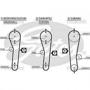 Комплект ременя ГРМ TRISCAN 8647 69009 synthetic.ua - Фото 1