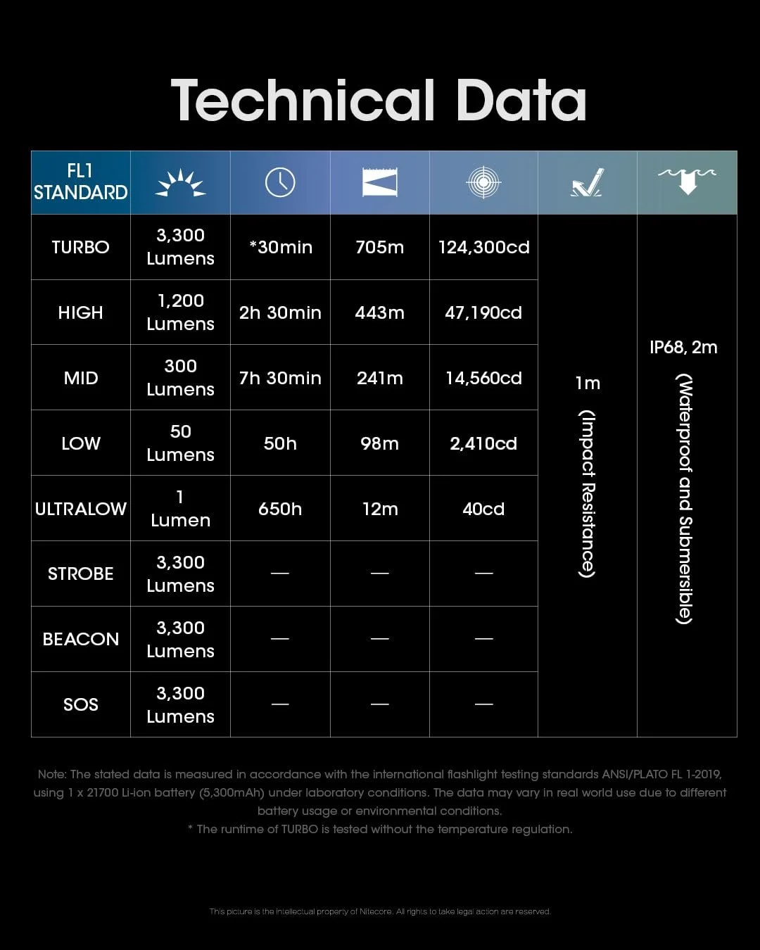 Ліхтар Nitecore MH25 PRO, фото №9 Ліхтар Nitecore MH25 PRO, фото №9