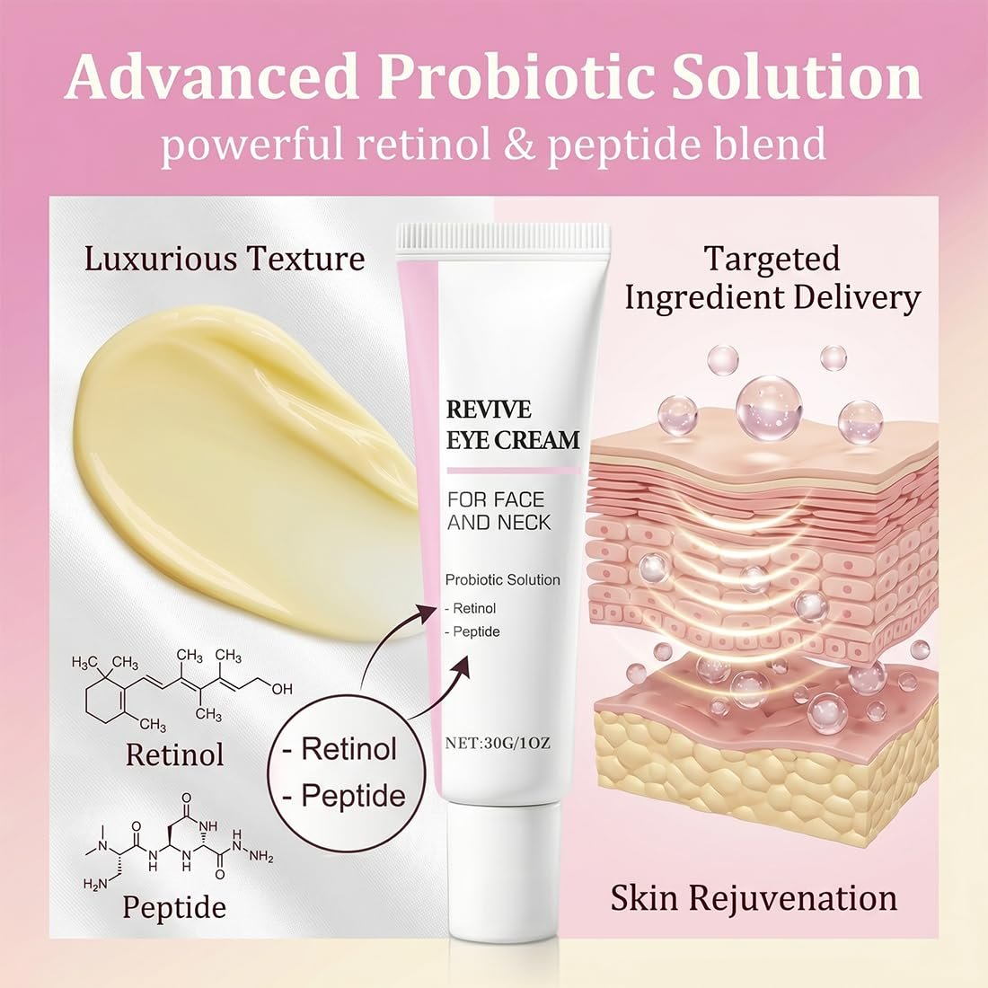Крем для очей Revive Retinal and Peptides розгладжуючий зміцнюючий зволожуючий, фото №6
