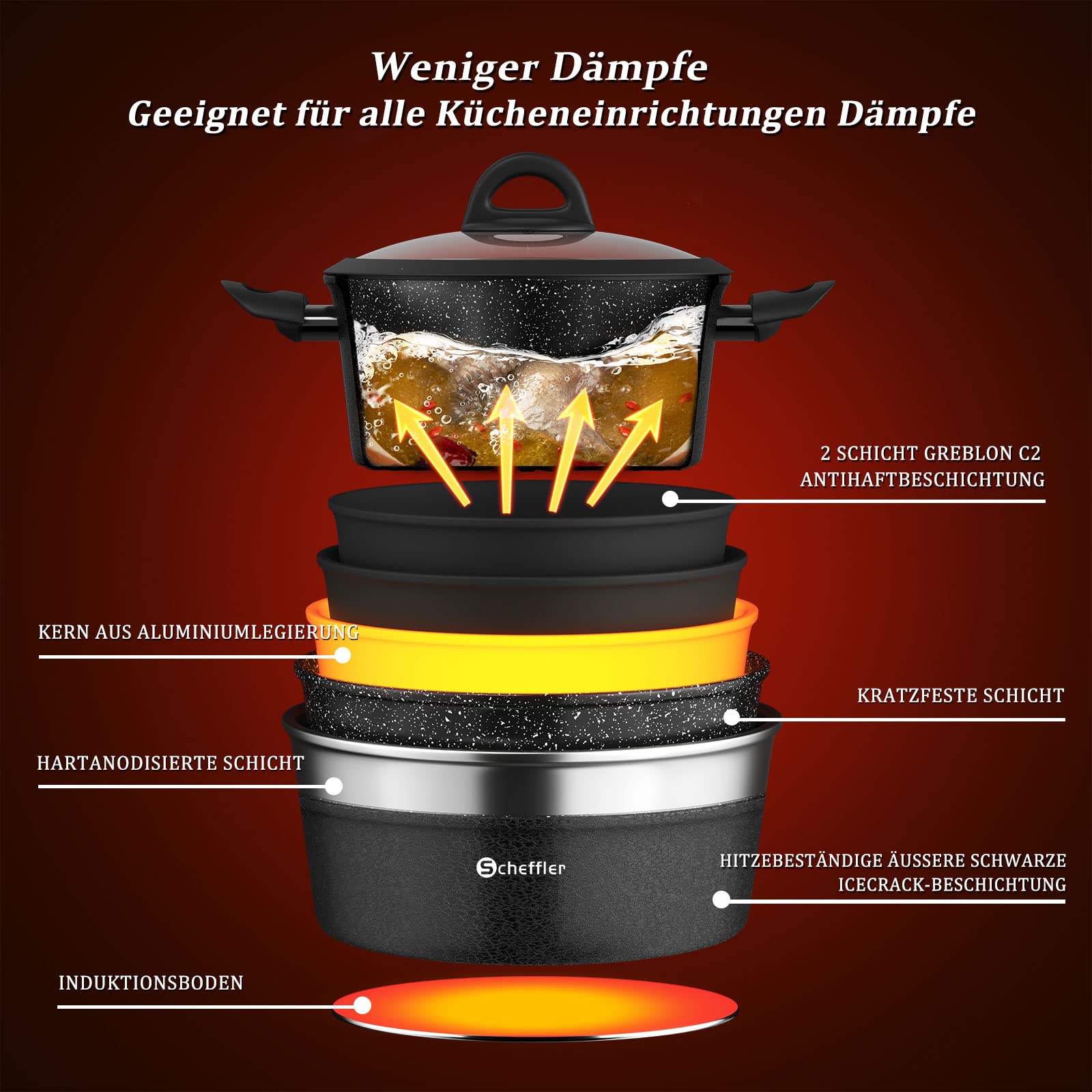 Набор Scheffler Индукционный Алюминиевый с Крышкой из Закалённого Стекла, Антипригарное Покрытие и Частицы Натурального Камня (HL-21PS61), фото №3