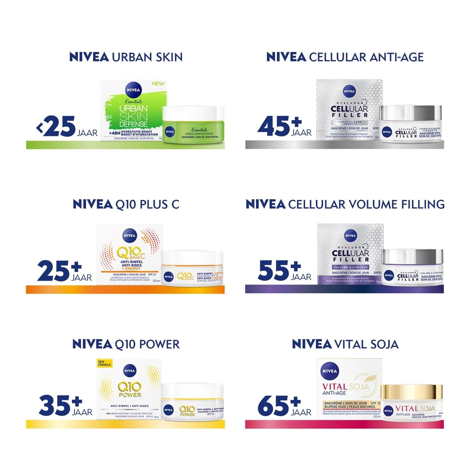 Денний крем Nivea Q10 проти зморшок легка текстура 50 мл, фото №2 Денний крем Nivea Q10 проти зморшок легка текстура 50 мл, фото №2