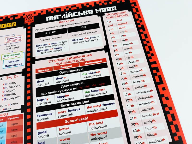 Коврік підказна Зірка навчальний 4 клас А3 формат 129051, фото №5 Коврік підказна Зірка навчальний 4 клас А3 формат 129051, фото №5