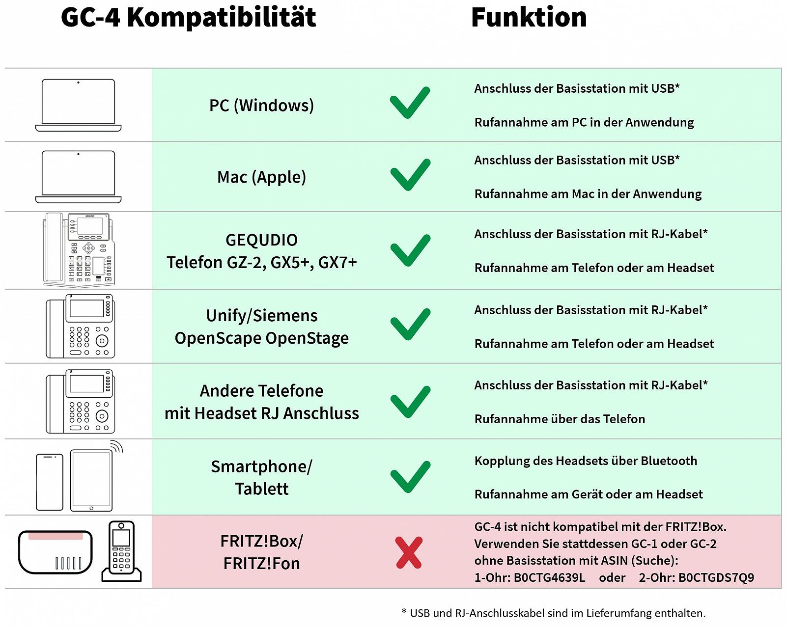 Навушники GEQUDIO GC-4 DECT і Bluetooth з активним придушенням шуму і гібридним придушенням шуму на 2 вуха з базовою станцією, фото №6