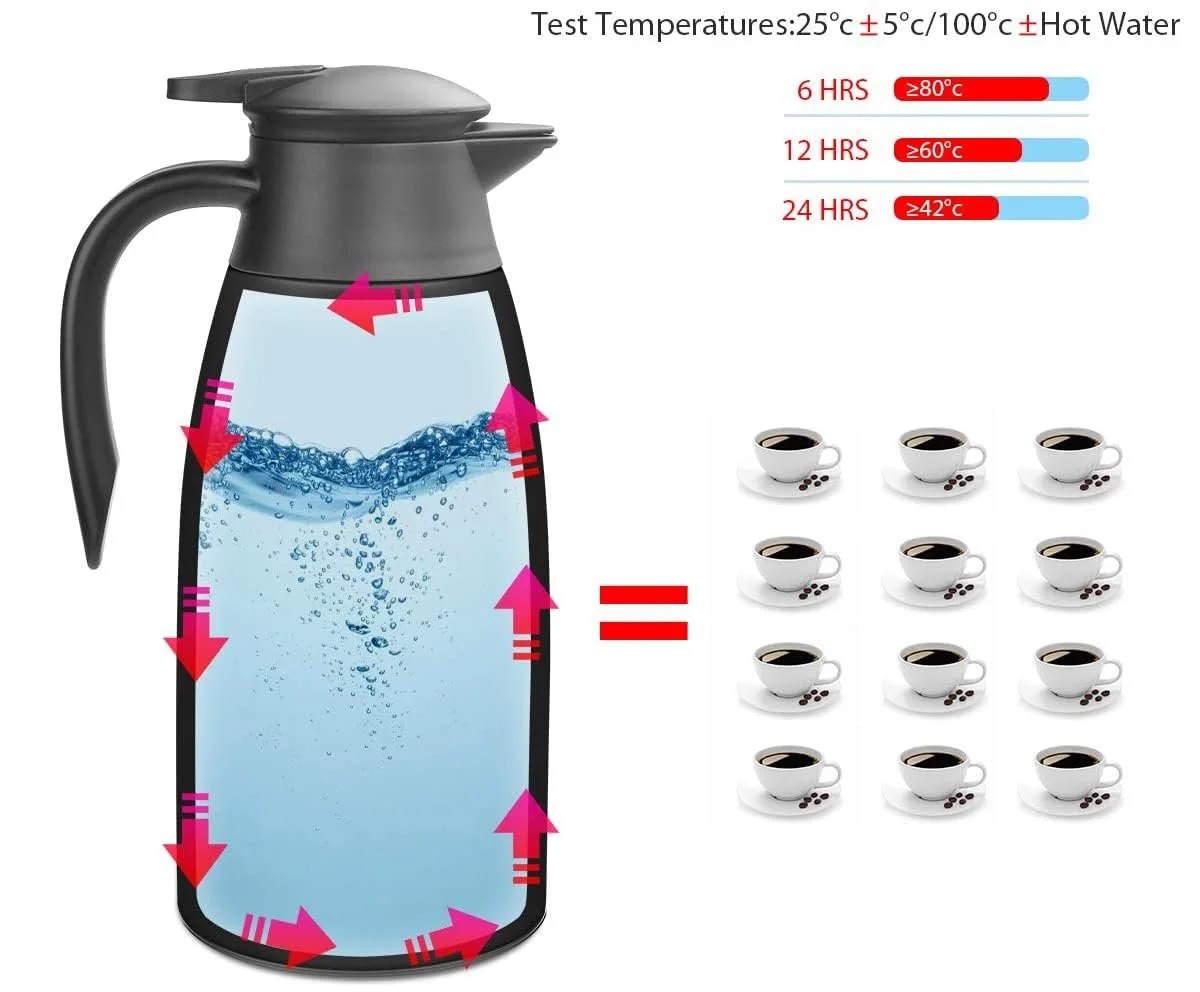 Термос Кавник 2 літри нержавіюча сталь Швидке закриття Подвійні стінки, фото №6