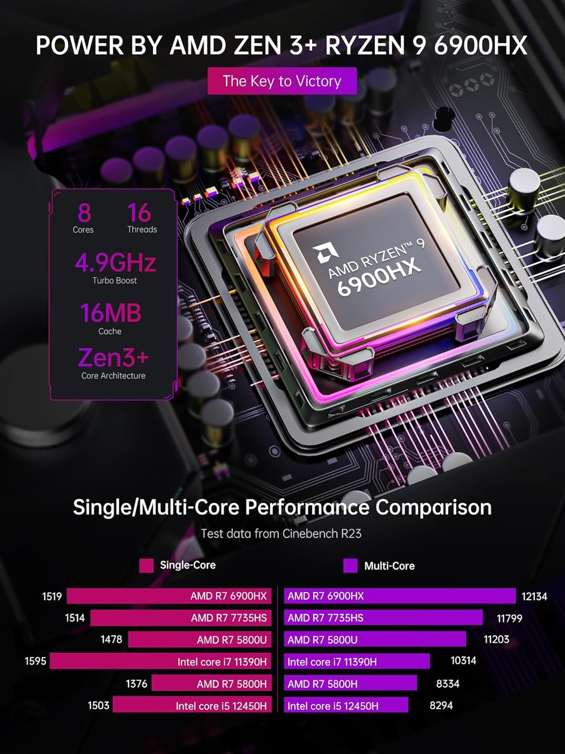 Мини ПК ACEMAGICIAN AM08 / AMD Ryzen 9 6900X / RAM 32GB / SSD 512GB / 2 х HDMI / LAN / Wi-Fi / Bluetooth / Windows 11 / Black, фото №2