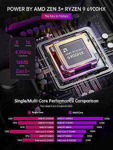 Мини ПК ACEMAGICIAN AM08 / AMD Ryzen 9 6900X / RAM 32GB / SSD 512GB / 2 х HDMI / LAN / Wi-Fi / Bluetooth / Windows 11 / Black synthetic.ua - Фото 1