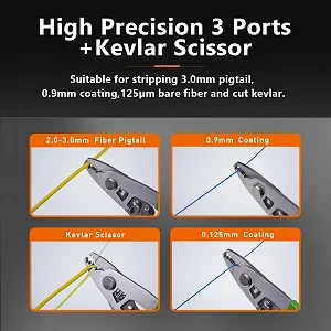 Набір 4-в-1 Elfcam: Плоскогубці та ножиці для кевлару для оптоволокна FTTH synthetic.ua - Фото 1