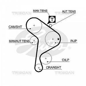 Комплект ремня ГРМ TRISCAN 8647 29005 для AUDI SEAT VW цена на synthetic.ua - Фото 1 Комплект ремня ГРМ TRISCAN 8647 29005 для AUDI SEAT VW synthetic.ua - Фото 1