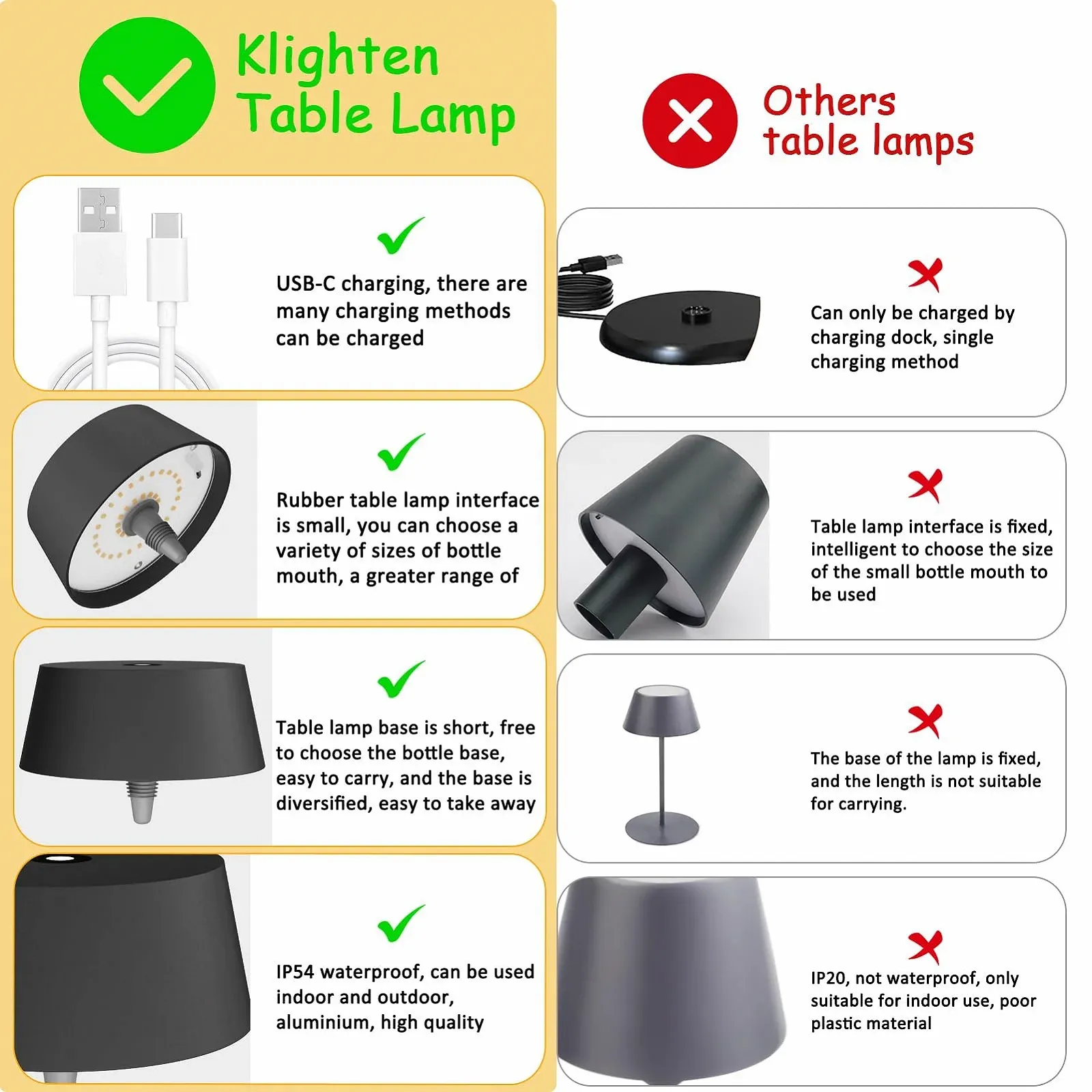 Настільна лампа Klighten (2 шт.) LED акумуляторна для пляшок димована IP54 3000 K 3 Вт, фото №6