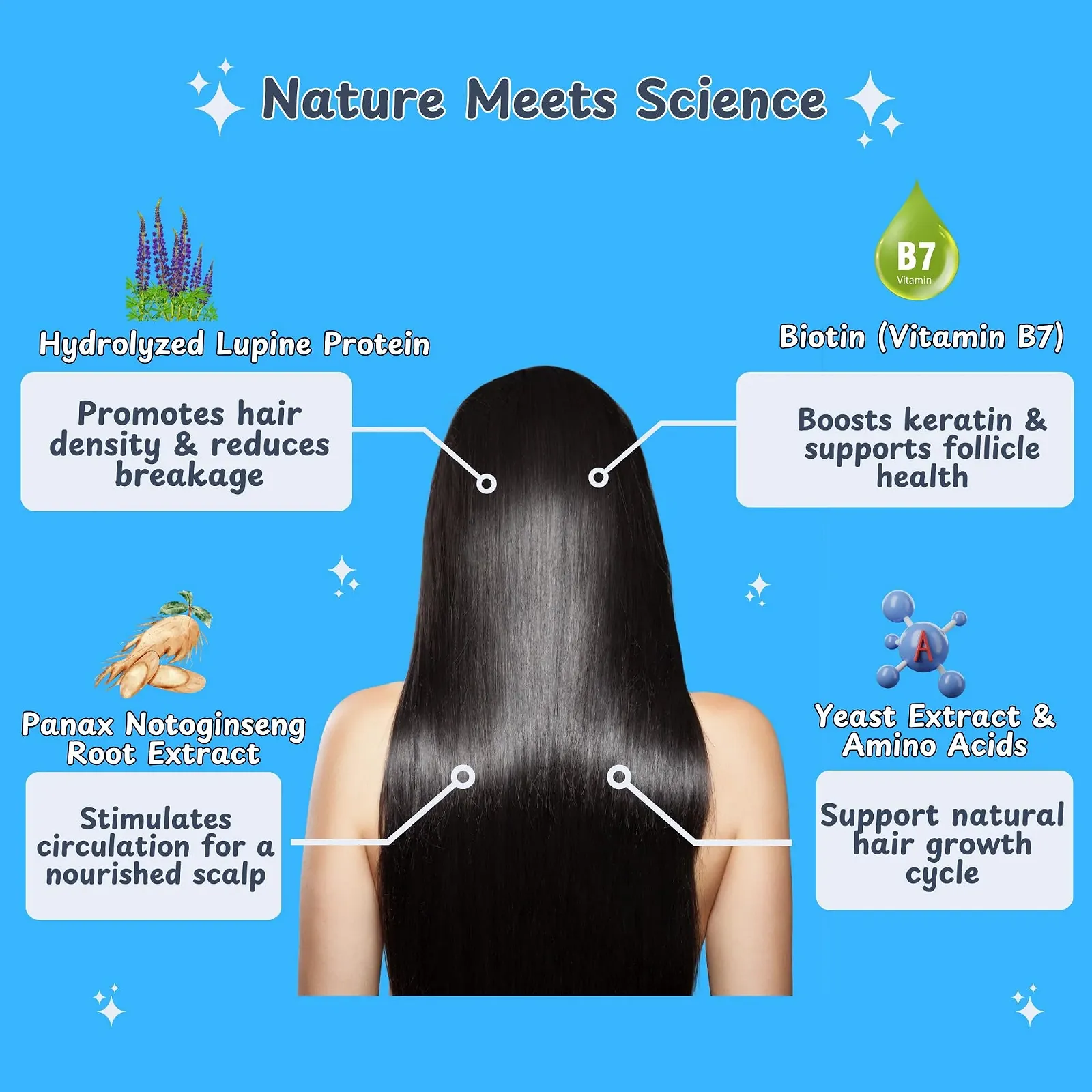 Сироватка HM для росту волосся з біотином, касторовою олією, амінокислотами та протеїном люпину, фото №3