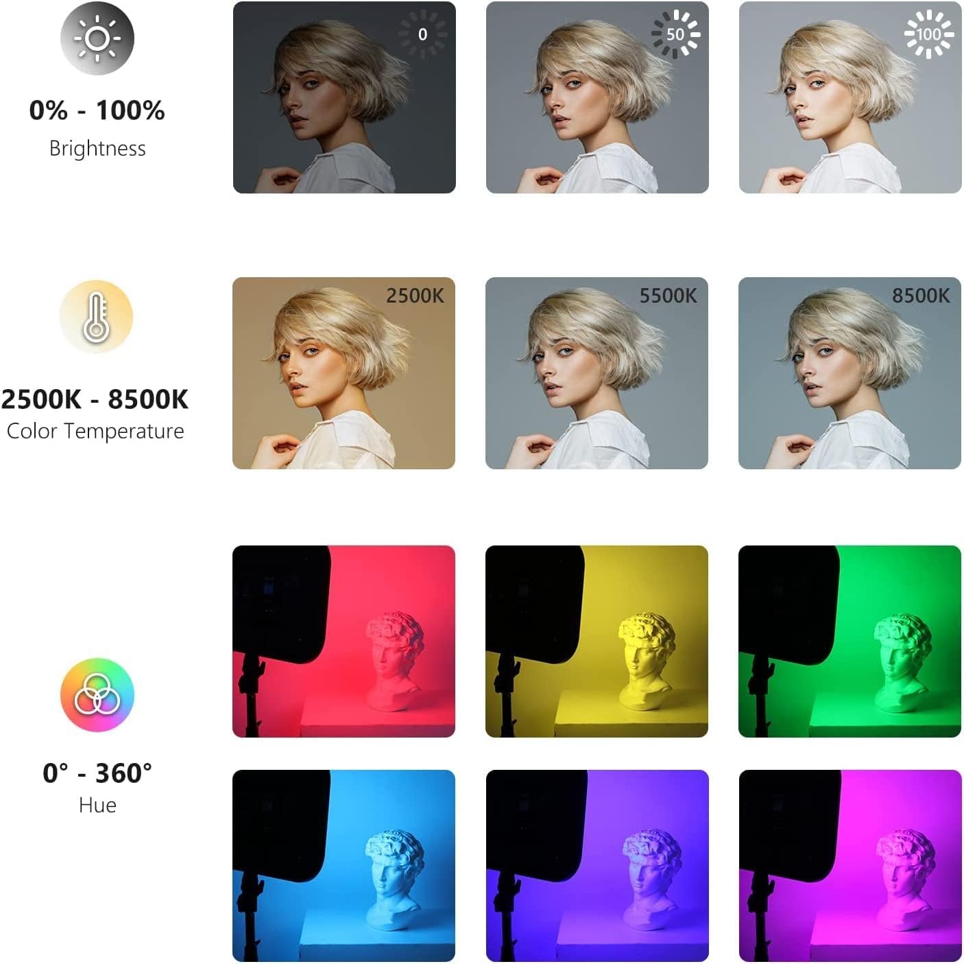 Комплект студійного світла Neewer RGB168 LED-панель 60Вт / Full RGB Spectrum / 2500K-8500K / Керування через Bluetooth / CRI 97+, фото №5