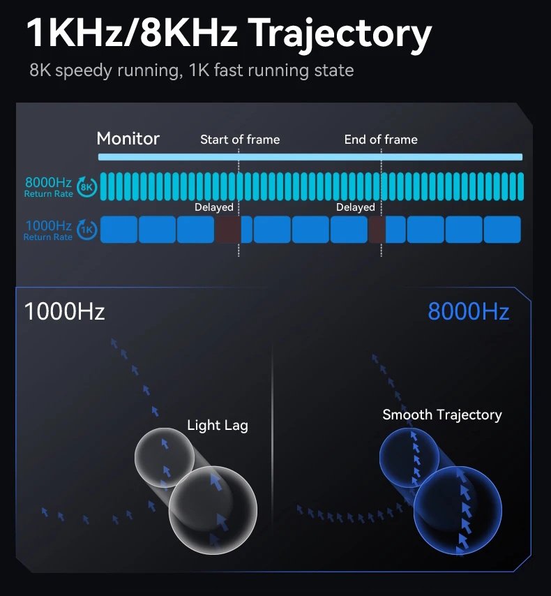 Игровая мышка Attack Shark R6 White PAW3950MAX 42K DPI 8000Гц 750IPS 50G, фото №8 Игровая мышка Attack Shark R6 White PAW3950MAX 42K DPI 8000Гц 750IPS 50G, фото №8