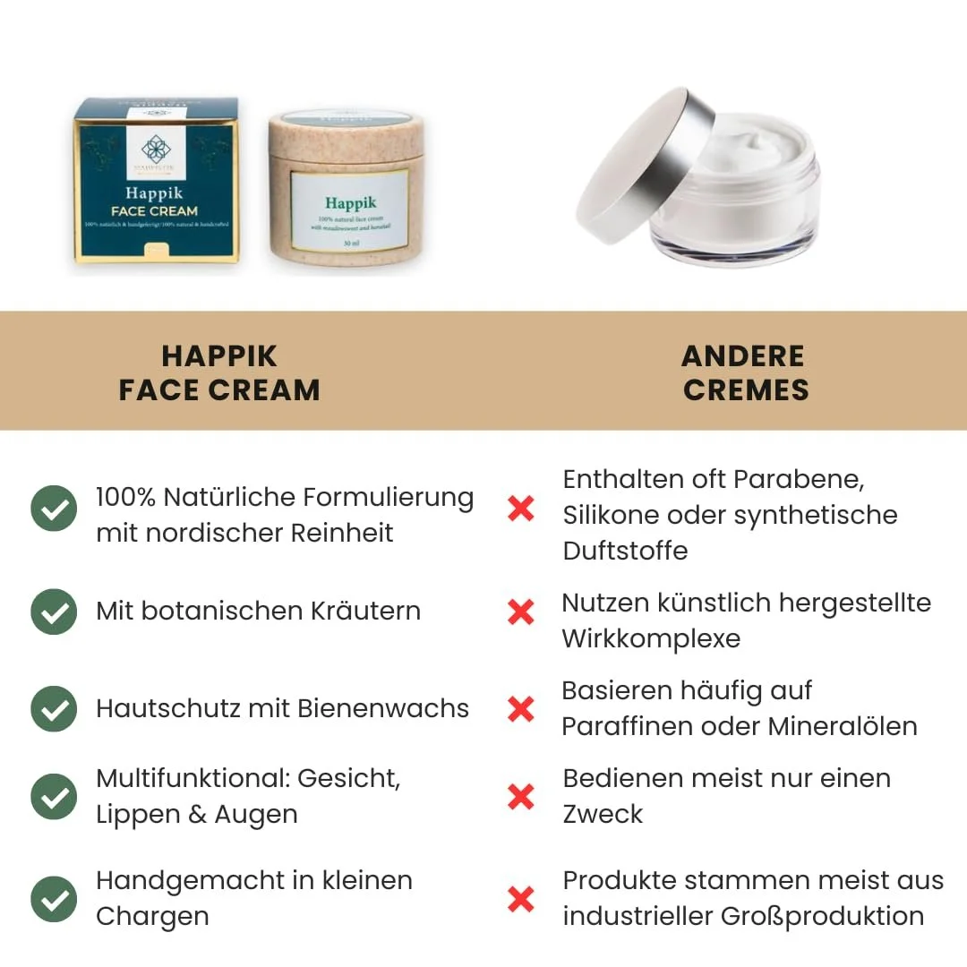 Крем для обличчя 100% Natural Intense Deep Moisture з травами денний та нічний ручної роботи 100% натуральний безводний з бджолиним воском, фото №4