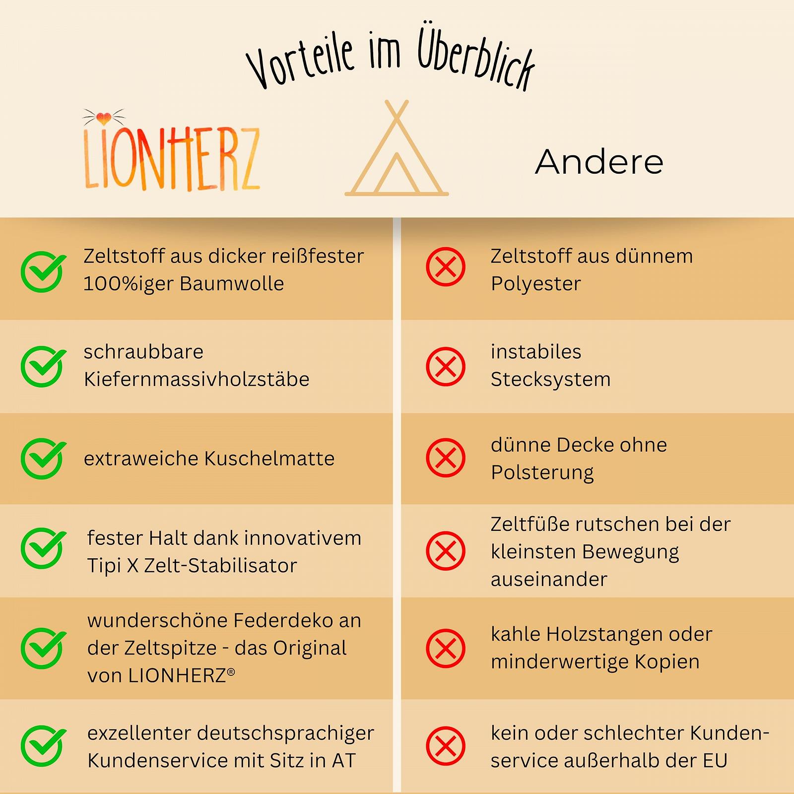 Вігвам LIONHERZ® The Original для дітей, 100% бавовна, з прикрасою з пір'я, м'який килимок, сумка для перенесення, кремово-білий, фото №6