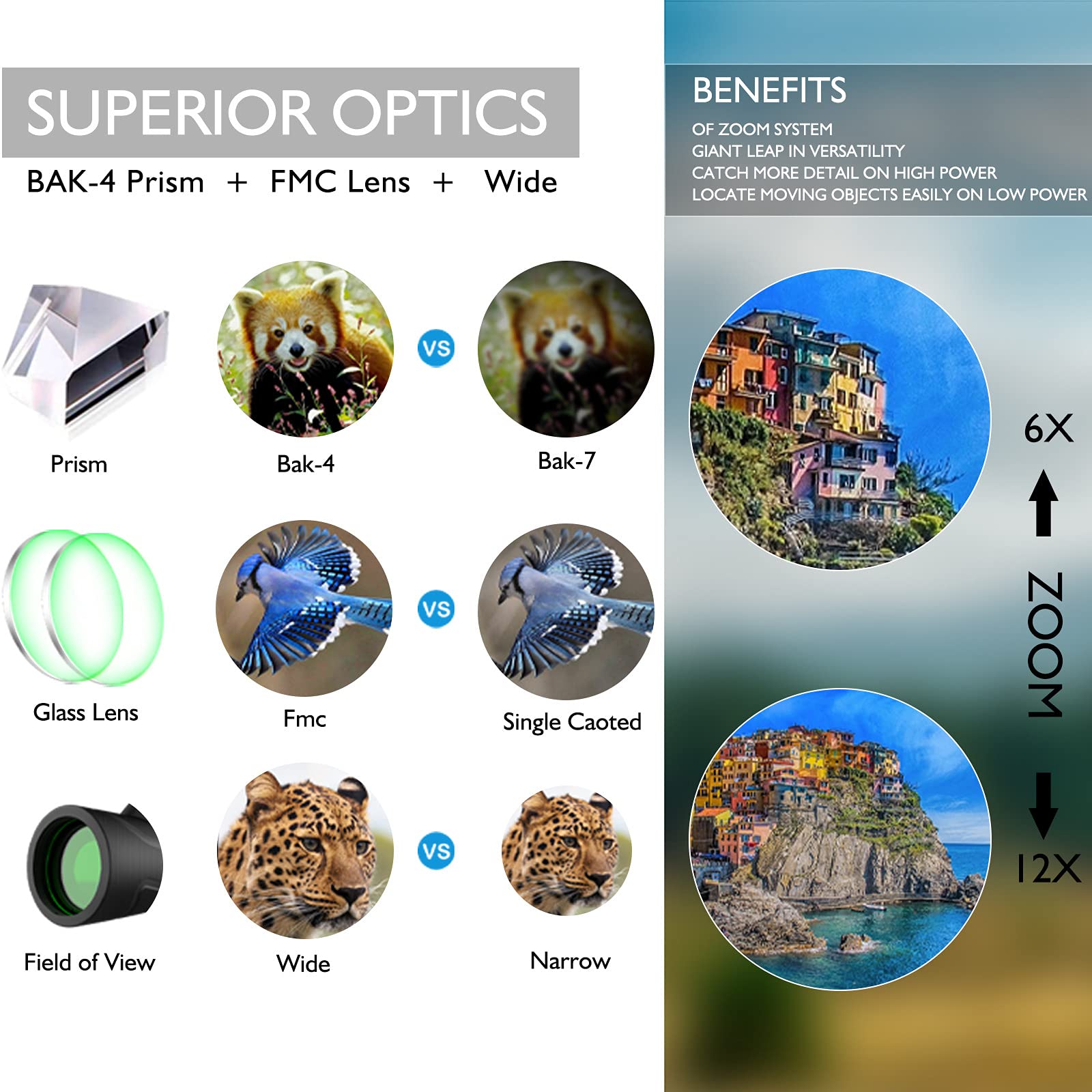 Монокуляр Starscope Telescope (Gen 1) 12x50 для смартфона 12× зум высокого разрешения с призмой BAK4 встроенный компас черный, фото №5