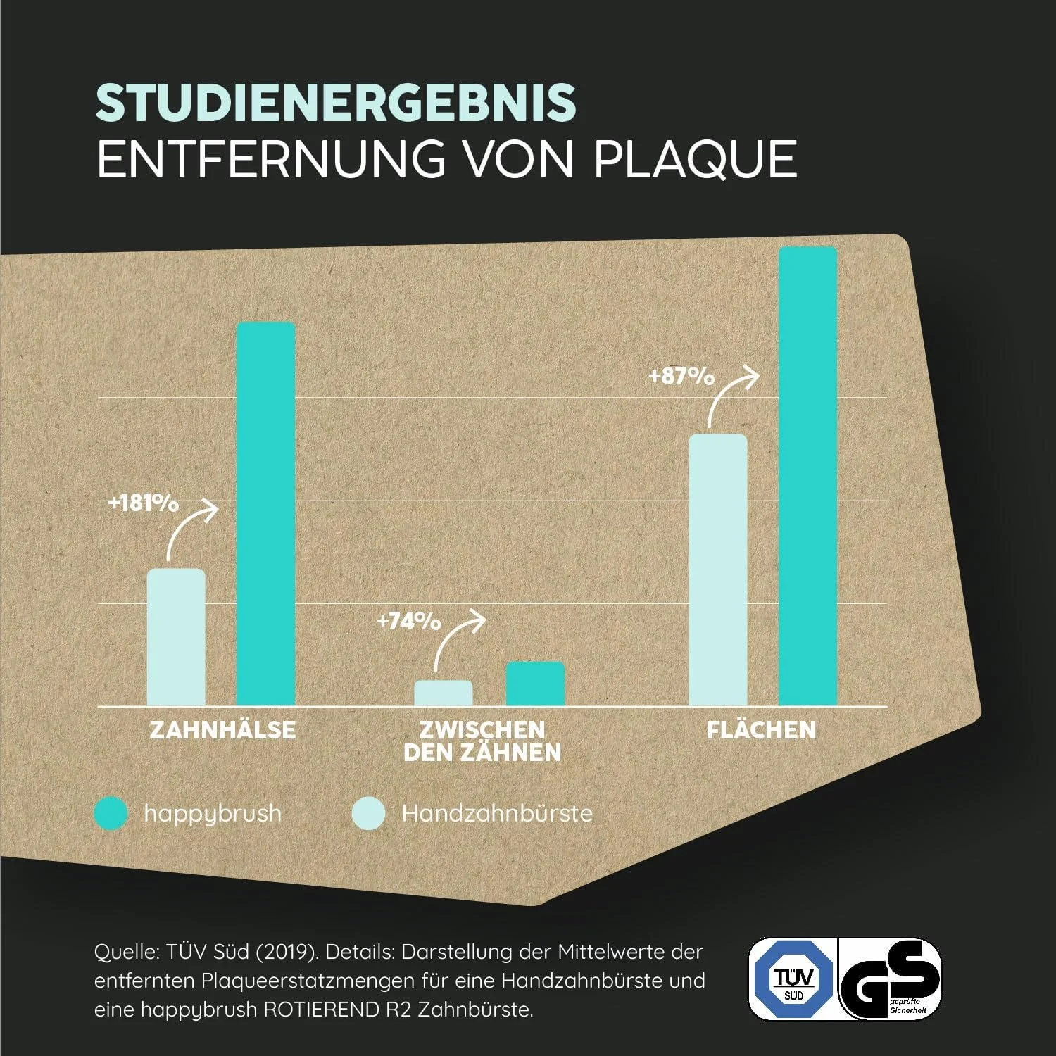Электрическая зубная щетка happybrush Eco R2 3 сменные насадки и зубная паста Black, фото №6