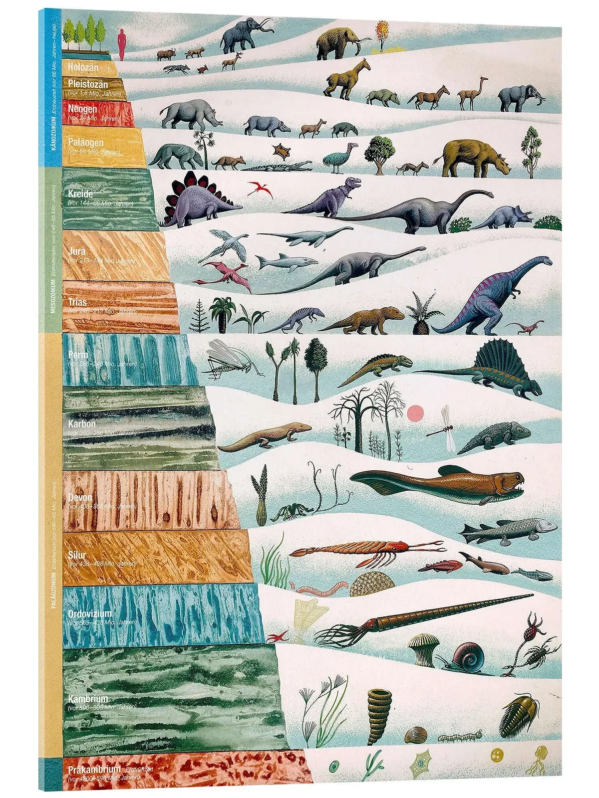 Картина на акриловому склі Posterlounge Dinosaur and Earth History 30 x 40 cm, фото №1