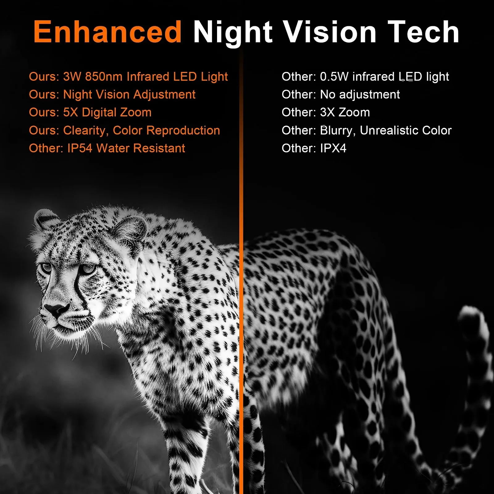 Бінокль нічного бачення MoonFox 4K Rechargeable Digital Infrared 32GB TF, фото №8