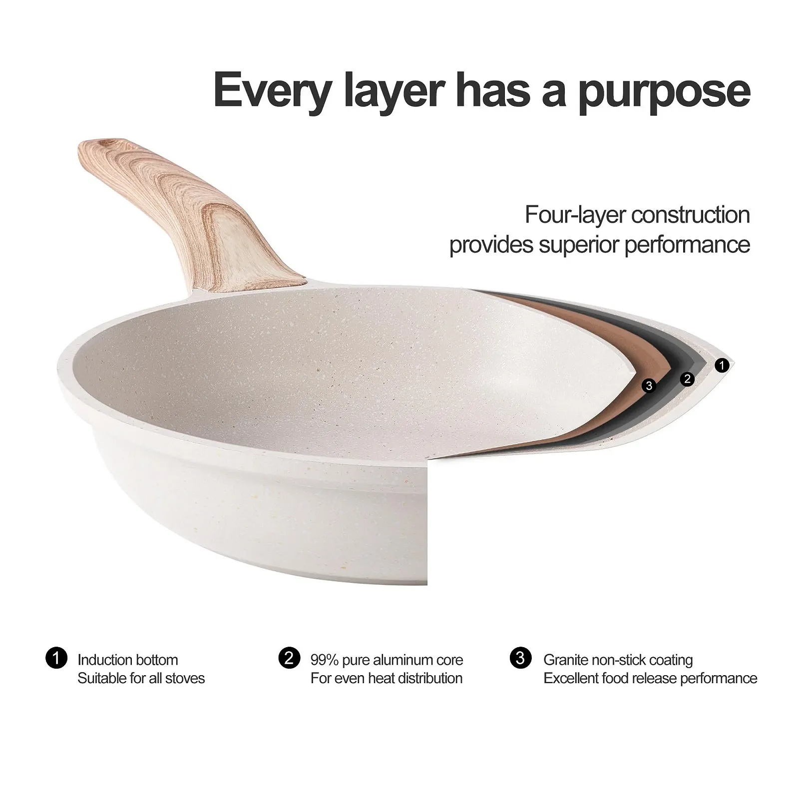 Сковорідка RIOVARM Індукційна Антипригарна 24 см, фото №6